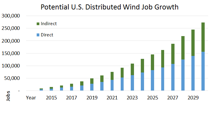 DW-job-growth