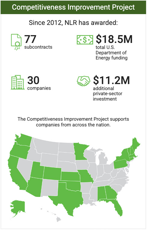 Competitiveness Improvement Project
